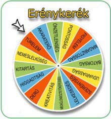 Erénykerék