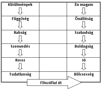 Ábra DSG A filozófia hajdan és most című írásához