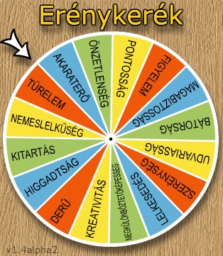 Erénykerék